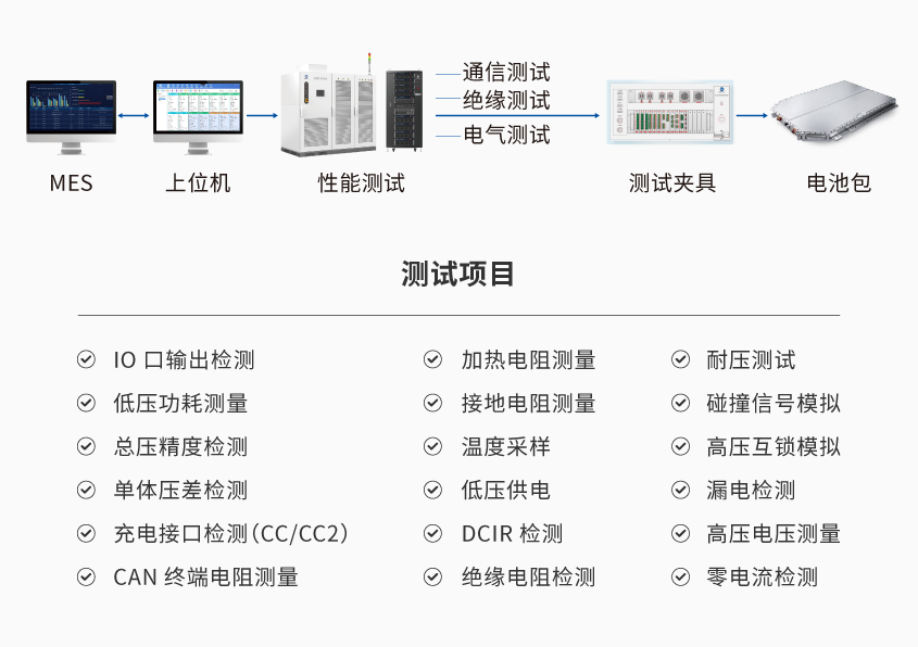 動力電池組EOL測試系統(tǒng)_詳情-01.png